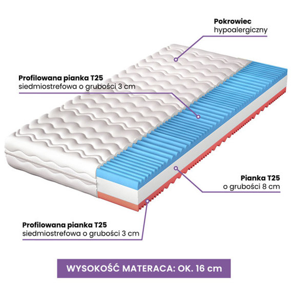 Materac piankowy 160x200 cm Nap