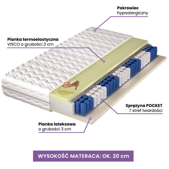 Materac sprężynowy kieszeniowy 140x190 cm Snore